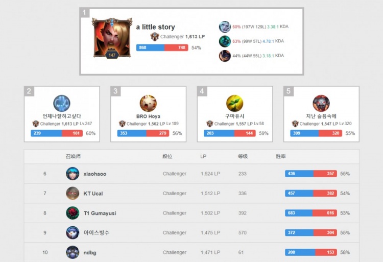 将的渴望持 将的渴望持